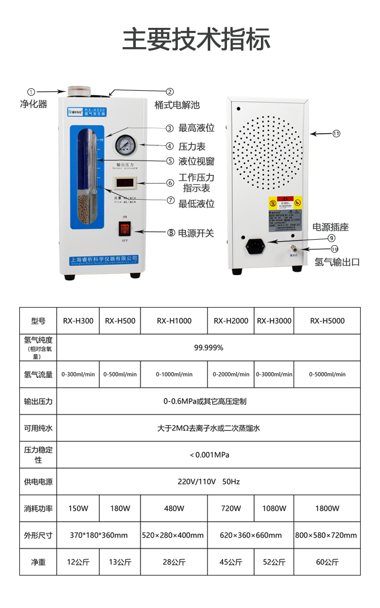 RX系列-堿液氫氣發生器參數.png