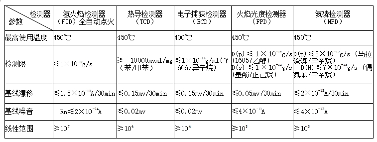 7890plus數(shù)據(jù).png